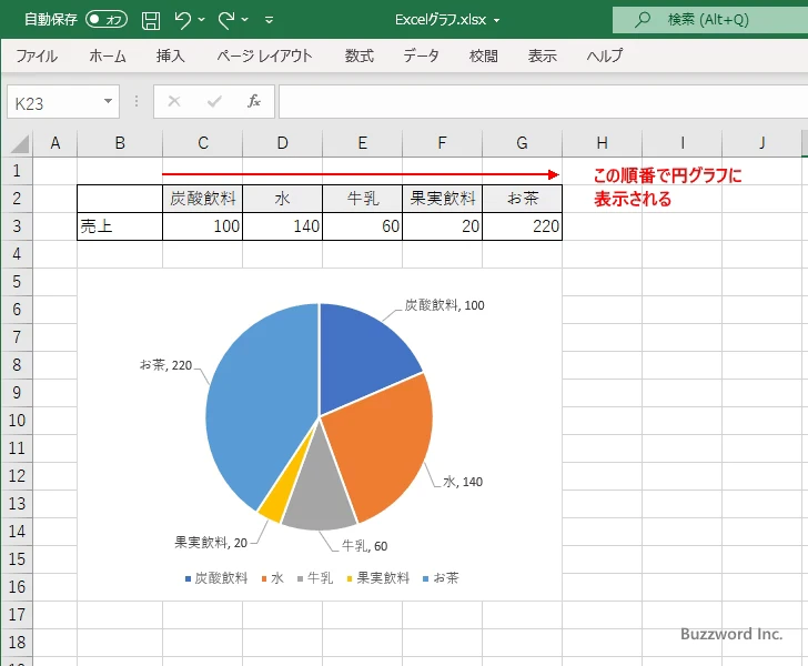 円グラフの項目を並び替える(1)