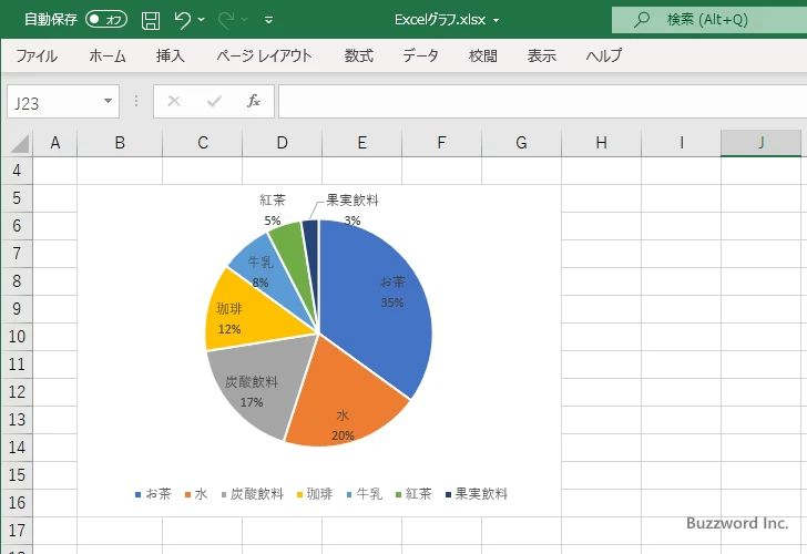データラベルにパーセンテージを表示する(8)