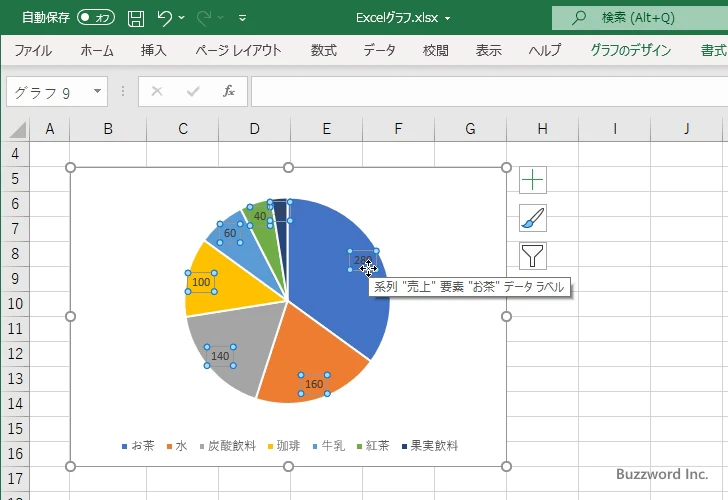 データラベルにパーセンテージを表示する(1)