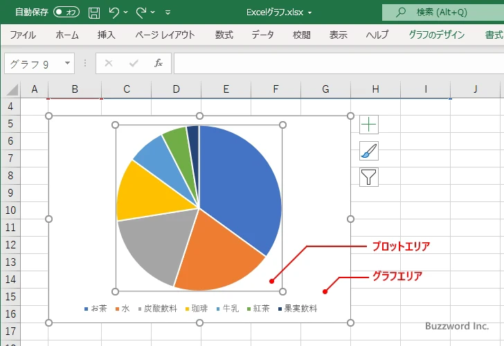円グラフのサイズを変更する(2)