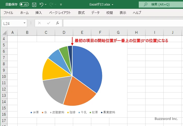 円グラフを回転する(1)