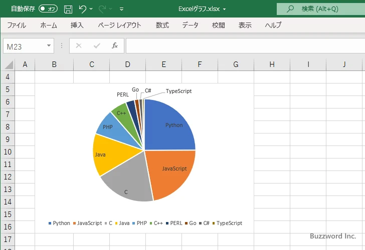 補助円グラフ付き円グラフとは(1)