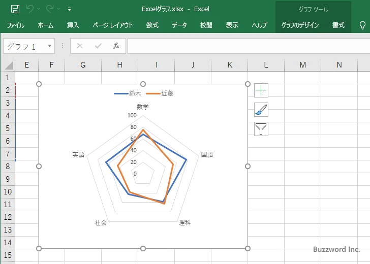 レーダーチャートに表示するグラフ要素を選択する(1)