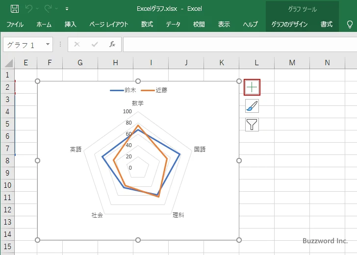 レーダーチャートに表示するグラフ要素を選択する(2)