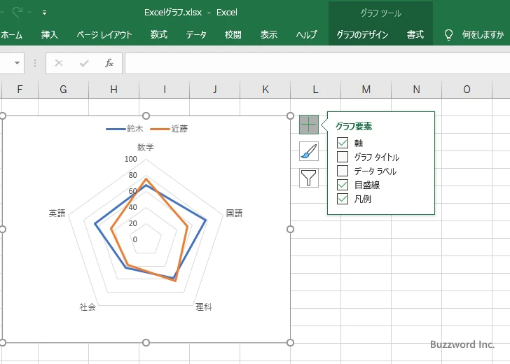 レーダーチャートに表示するグラフ要素を選択する(3)