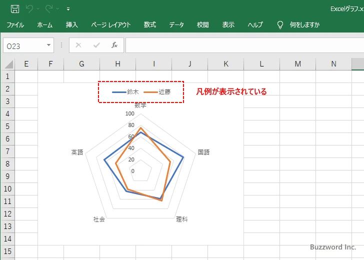 レーダーチャートに表示するグラフ要素を選択する(4)