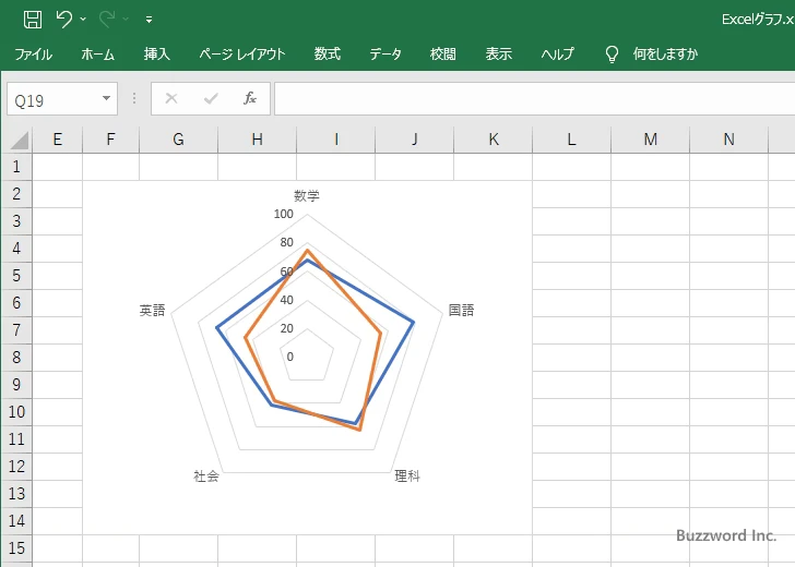 レーダーチャートに表示するグラフ要素を選択する(6)