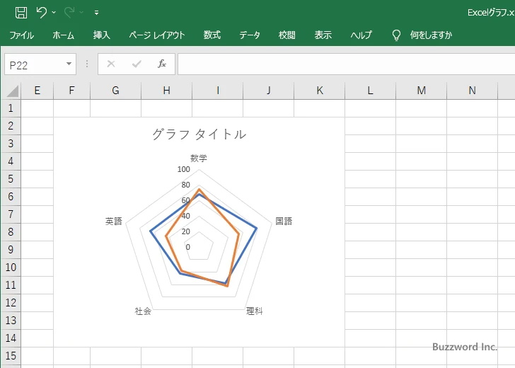 レーダーチャートに表示するグラフ要素を選択する(8)
