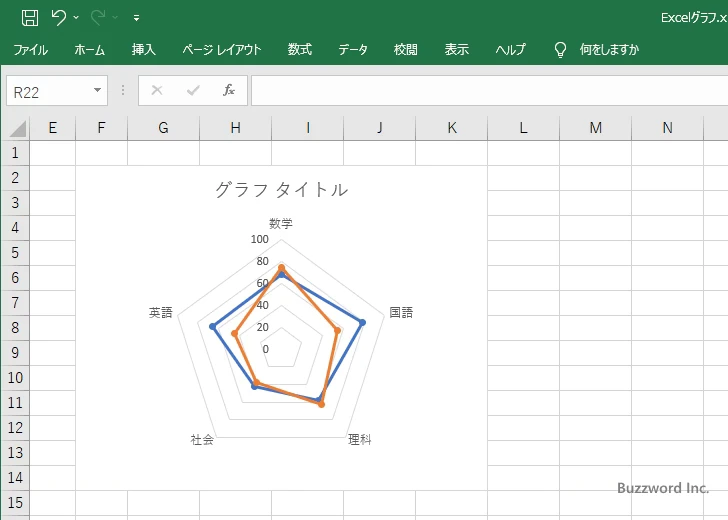その他のレーダーチャート(2)