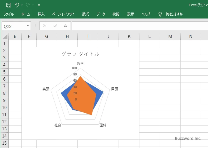 その他のレーダーチャート(4)