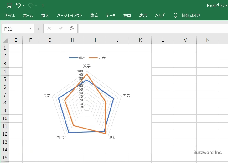 目盛間隔を設定する(3)