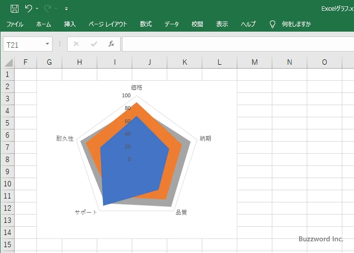 データの順番を変更する(12)