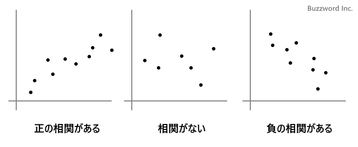 散布図とは(3)