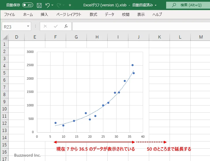 前方補外および後方補外を行う(6)