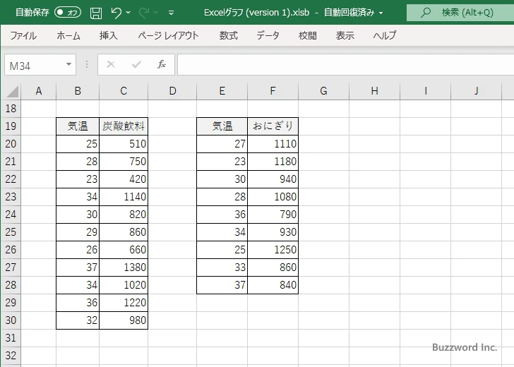 横軸の値や数が異なるデータの場合(1)