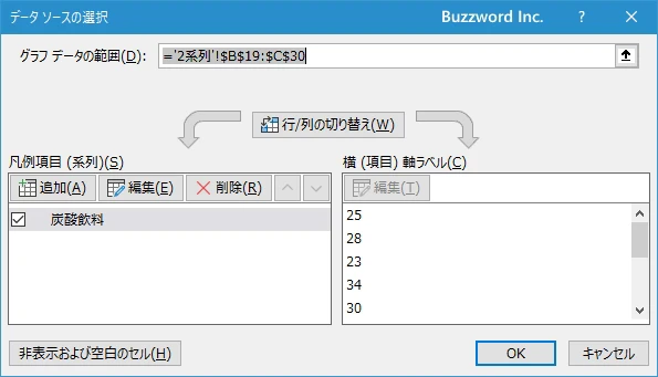 横軸の値や数が異なるデータの場合(5)
