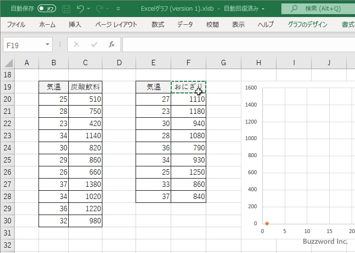 横軸の値や数が異なるデータの場合(9)