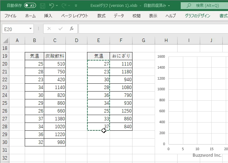 横軸の値や数が異なるデータの場合(11)