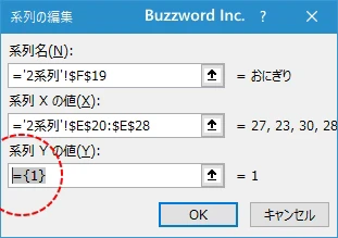横軸の値や数が異なるデータの場合(12)