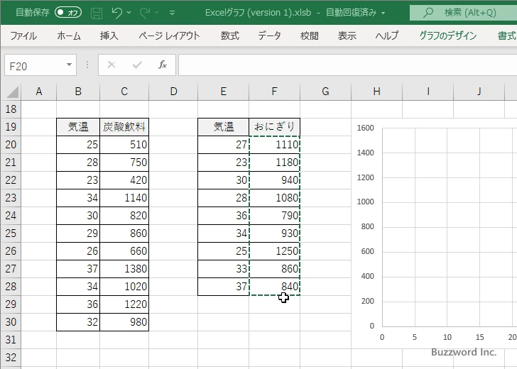 横軸の値や数が異なるデータの場合(13)