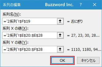 横軸の値や数が異なるデータの場合(14)