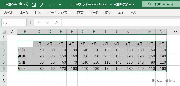 株価チャートを作成する(1)