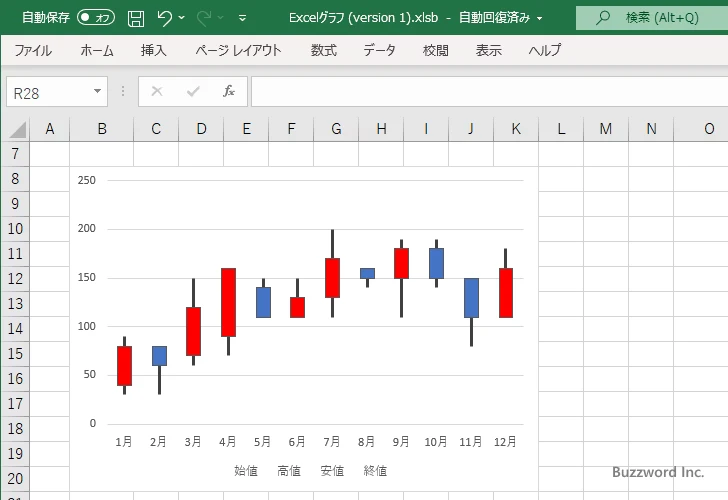 上ヒゲおよび下ヒゲ(高低線)の色や幅を設定する(6)