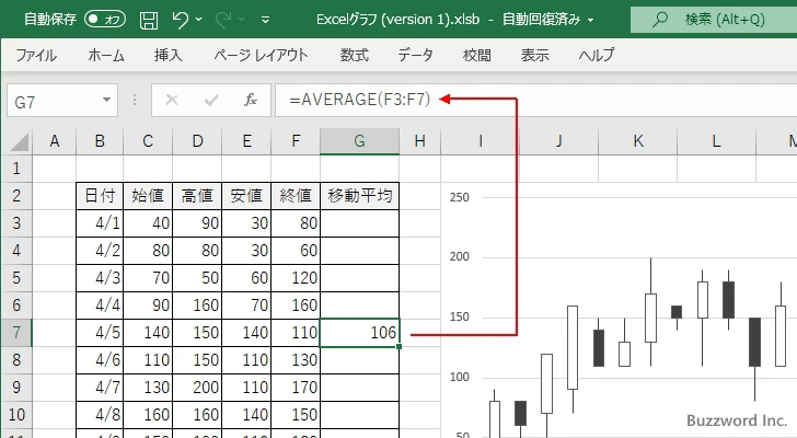 移動平均線のデータをグラフに追加する(2)