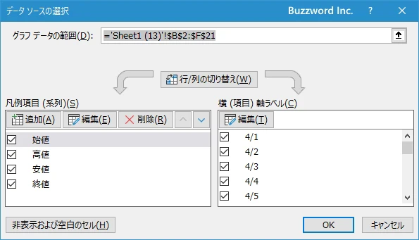 移動平均線のデータをグラフに追加する(6)