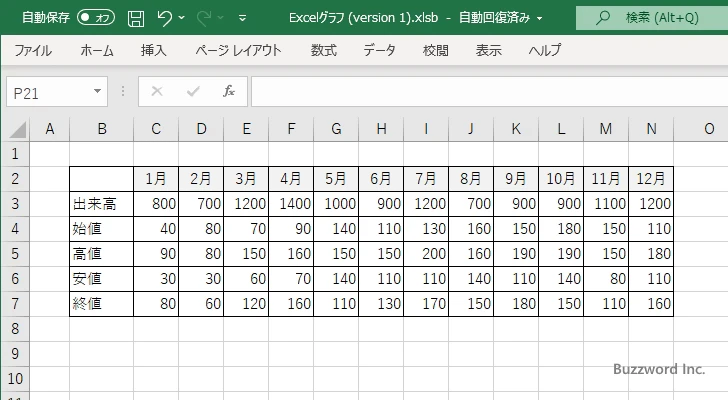 出来高を含む株価チャートを作成する(1)