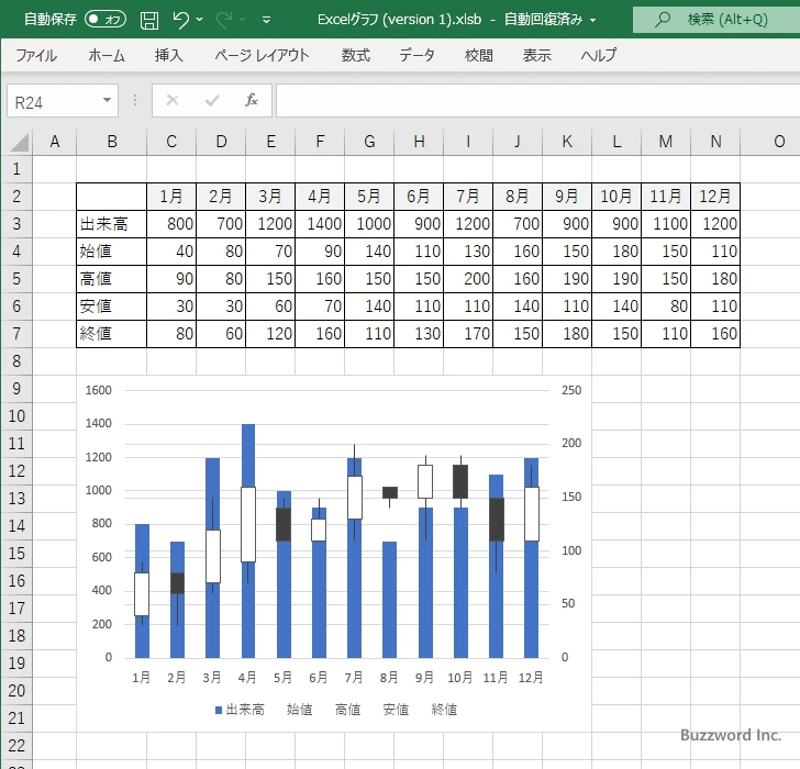 出来高を含む株価チャートを作成する(4)