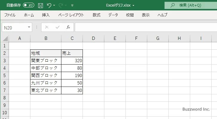サンバースト図とは(1)