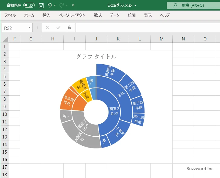 サンバースト図とは(6)