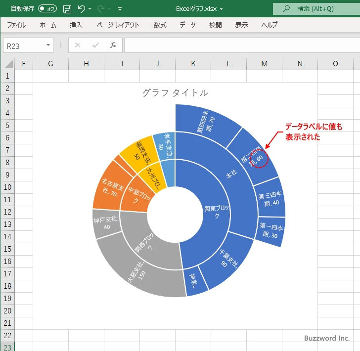 データラベルに表示する項目を選択する(6)
