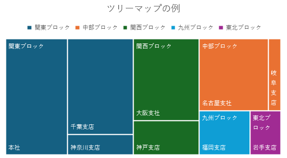 ツリーマップを使ったグラフのサンプル
