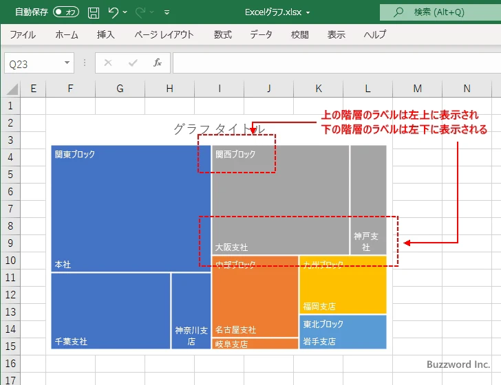 上位の階層のラベルを表示する位置を設定する(1)