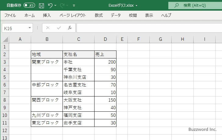 ツリーマップとは(3)