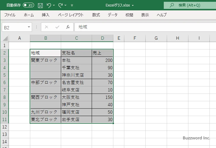 ツリーマップを作成する(1)