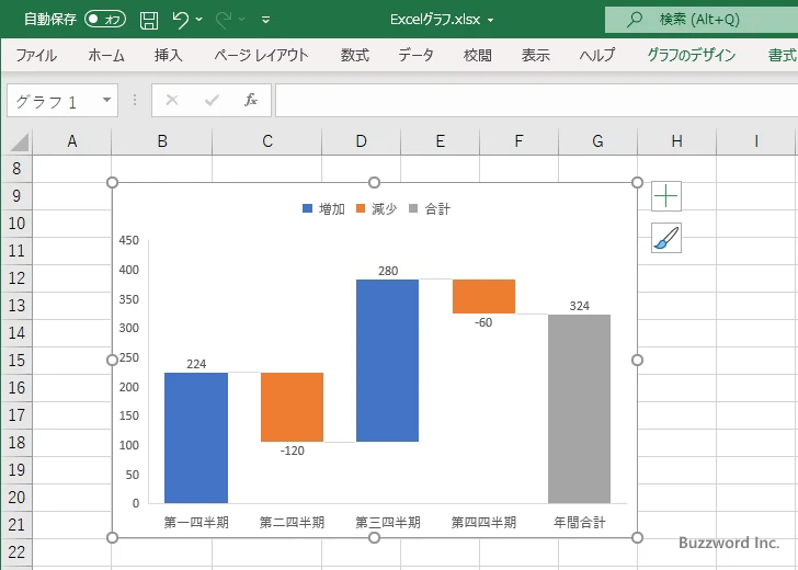 ウォーターフォール図に表示するグラフ要素を選択する(1)