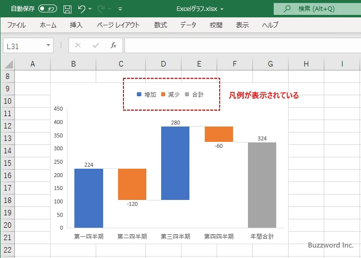 ウォーターフォール図に表示するグラフ要素を選択する(4)