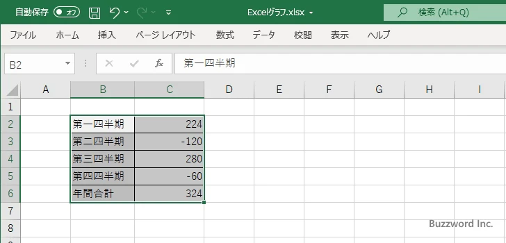 ウォーターフォール図を作成する(1)
