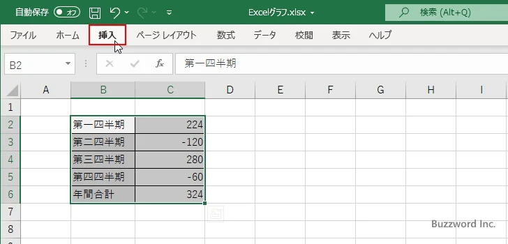 ウォーターフォール図を作成する(2)