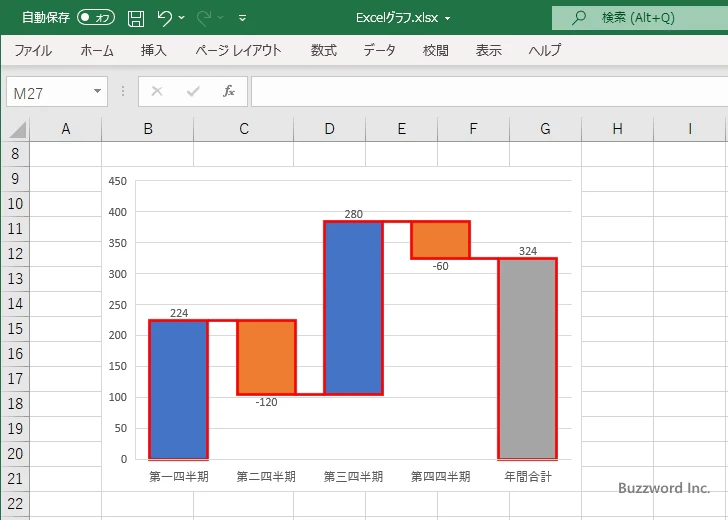 すべての棒に対して設定する(12)