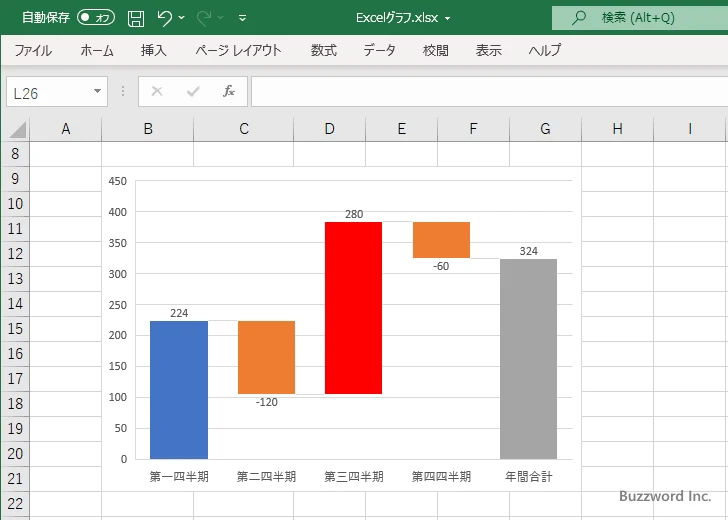特定の棒に対して設定する(7)