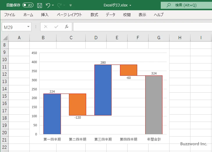 すべての棒に対して設定する(9)