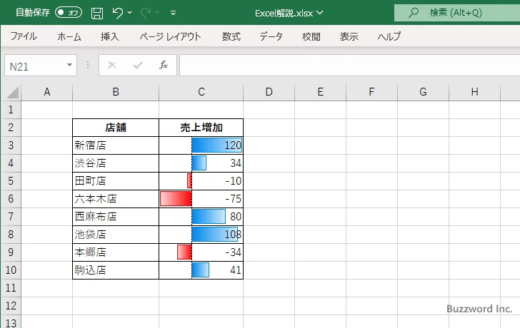 セルに負の値が含まれる場合(3)