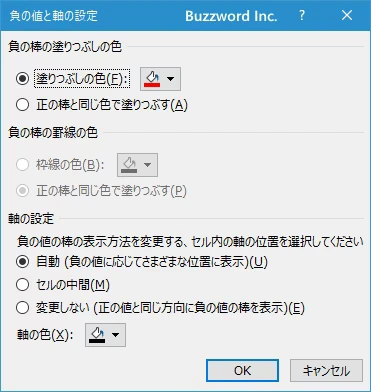 セルに負の値が含まれる場合(7)