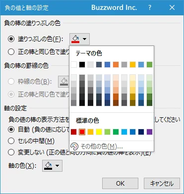 セルに負の値が含まれる場合(8)