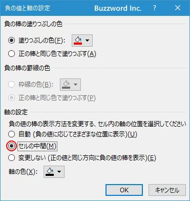 セルに負の値が含まれる場合(9)
