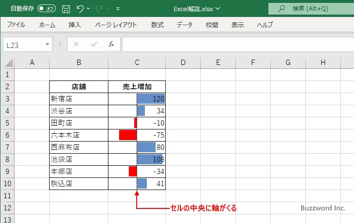 セルに負の値が含まれる場合(10)